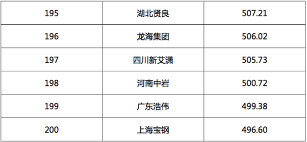 2017汽車(chē)經(jīng)銷(xiāo)商集團競爭力TOP200強發(fā)布