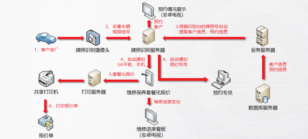 啟擎智能接車(chē)系統